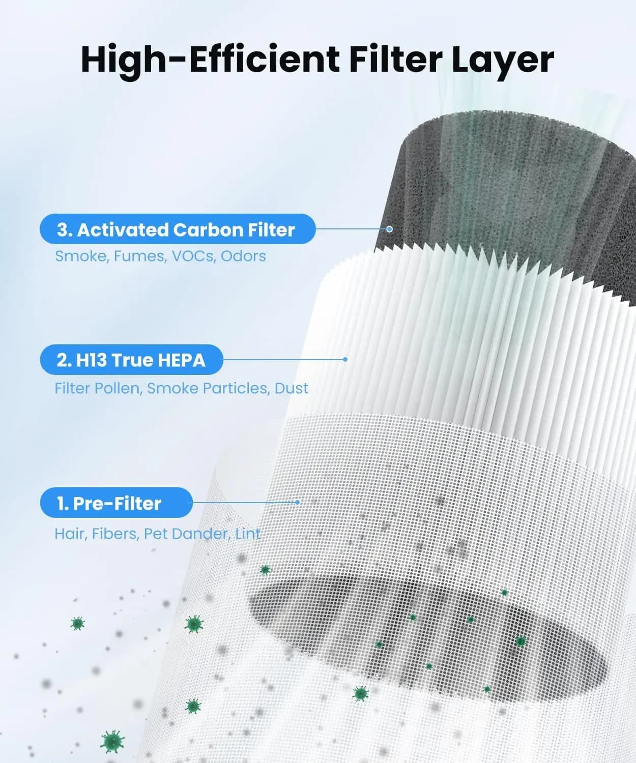 Premium Air Purifiers - 2-Pack for Large Rooms - image 3