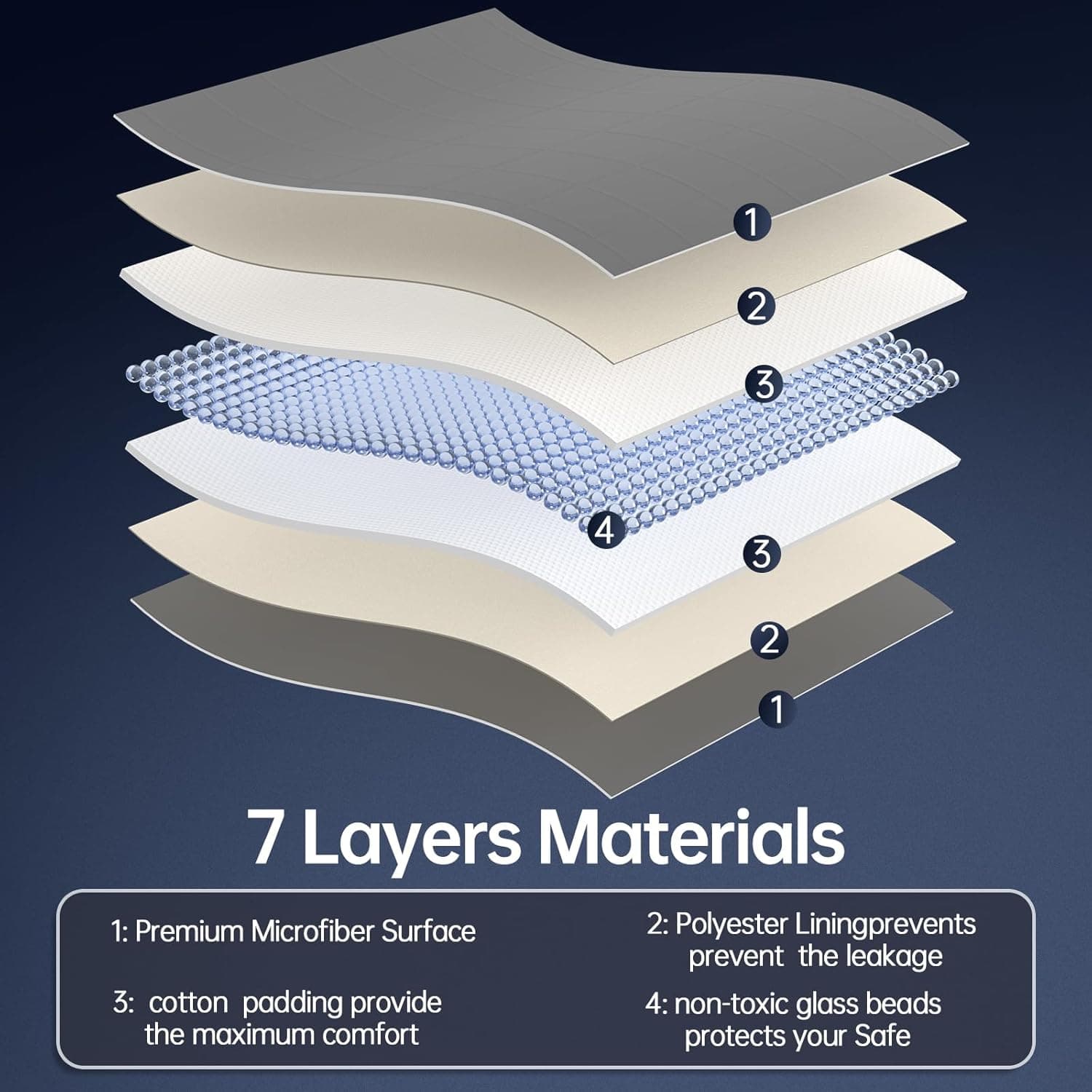 HCOIW 20lbs Weighted Blanket - Queen Size for Ultimate Comfort - image 5