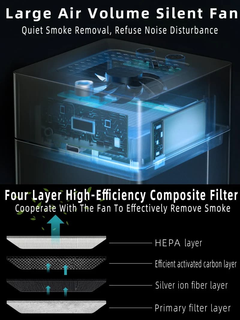 LONHOMON Air Purifier Ashtray - Odor Eliminator - image 2