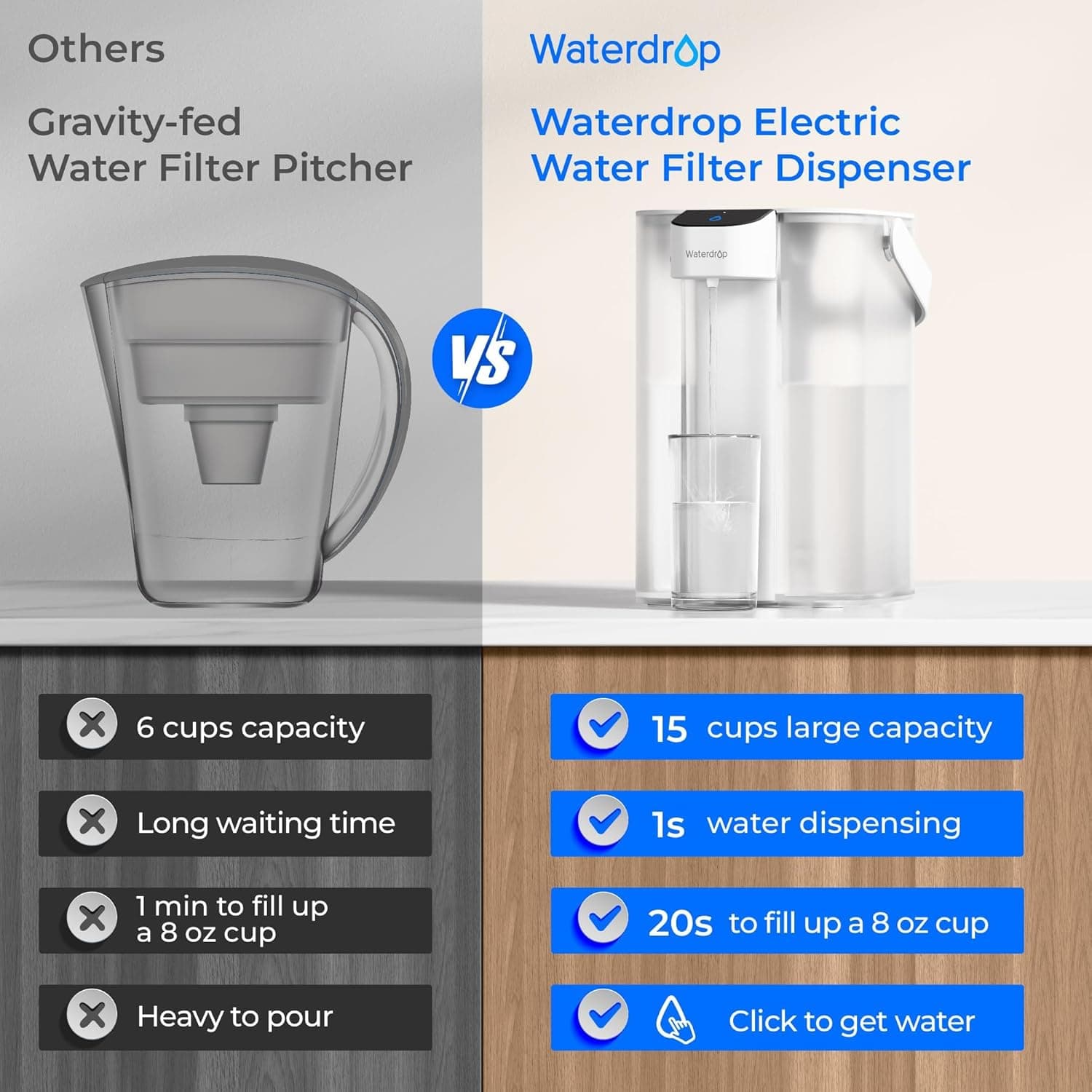 Waterdrop Electric Water Filter Pitcher - 15-Cup Instant Dispenser - image 5